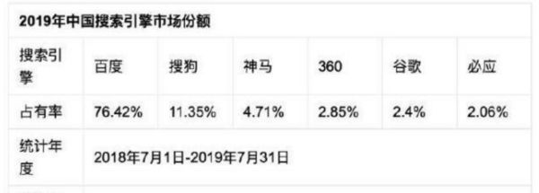 最前线 | 字节跳动早已密谋投资互动百科,通用搜索引擎或可打破信息孤岛