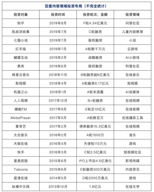 李彦宏、张一鸣的“购物车”