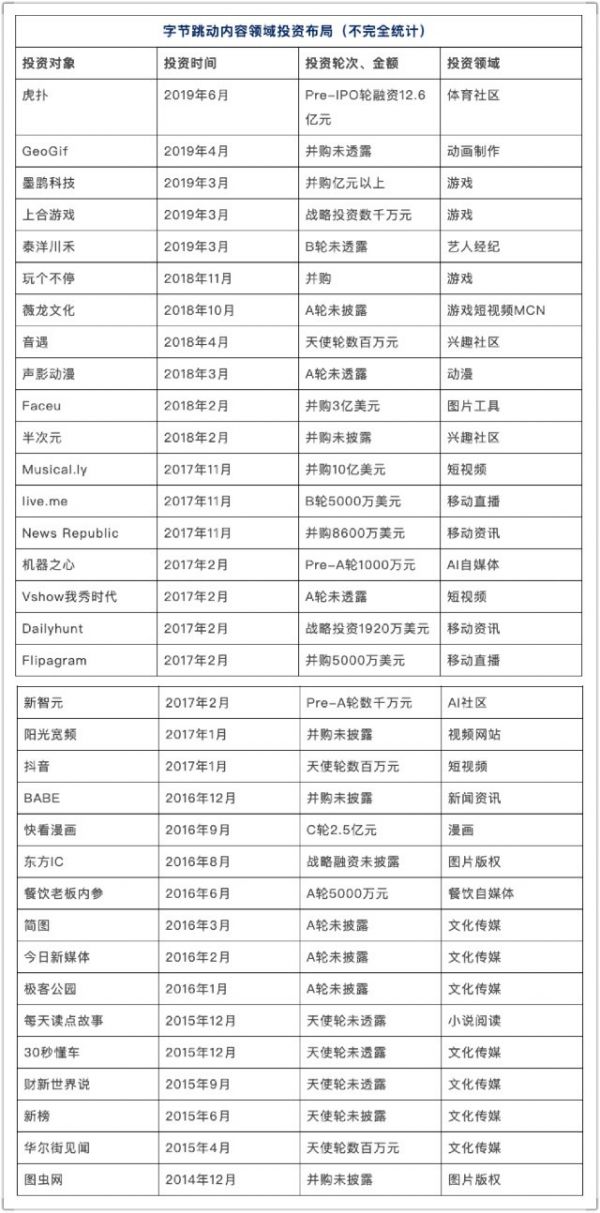 李彦宏、张一鸣的“购物车”