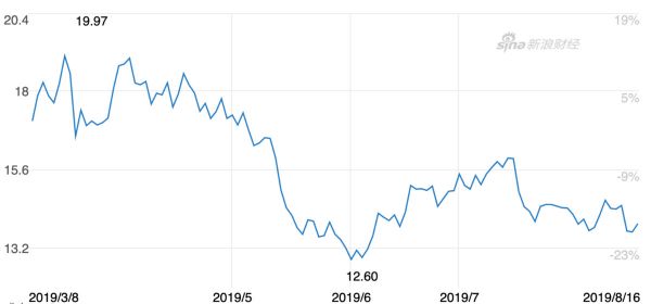 在线音乐版权和“壁垒”一定成正比？