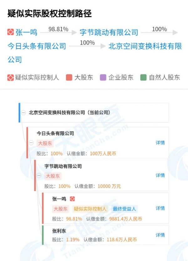 字节跳动正开发新电商App