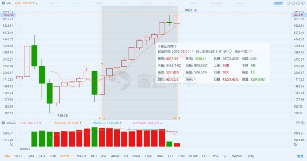 腾讯的蛰伏与阿里的野望：未来谁主沉浮？