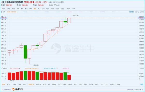 腾讯的蛰伏与阿里的野望：未来谁主沉浮？