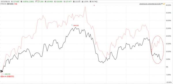 腾讯的蛰伏与阿里的野望：未来谁主沉浮？