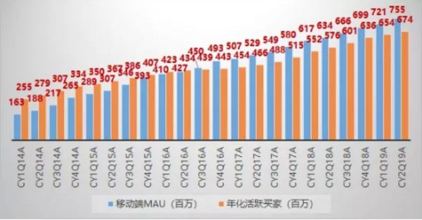 腾讯的蛰伏与阿里的野望：未来谁主沉浮？