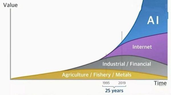 腾讯的蛰伏与阿里的野望：未来谁主沉浮？