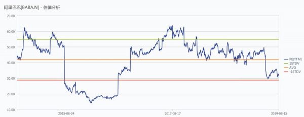腾讯的蛰伏与阿里的野望：未来谁主沉浮？