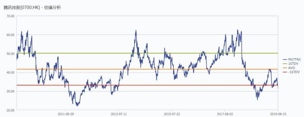 腾讯的蛰伏与阿里的野望：未来谁主沉浮？