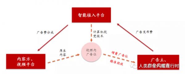 AI视频营销,是打着AI的幌子做广告批发生意吗?