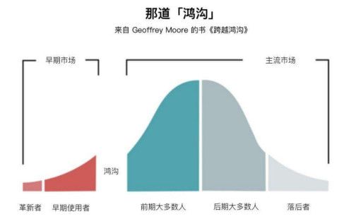企业市场的大数据营销 | SaaS创业路线图(59)