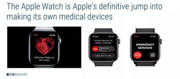 苹果健康的“人民战争”