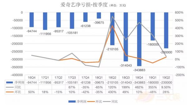 2019上半年，BAT各花了多少亿买内容？