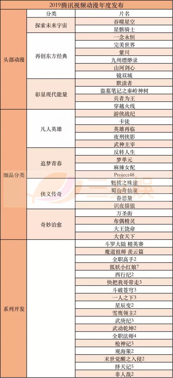 2019上半年，BAT各花了多少亿买内容？