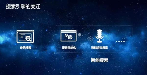 为什么搜索的门槛还在升高？