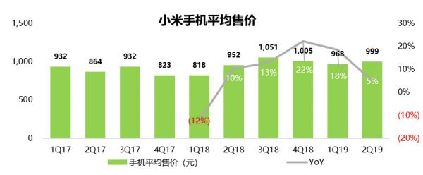 财报挖掘机 | 雷军为什么说财报很稳?我们划了四个重点