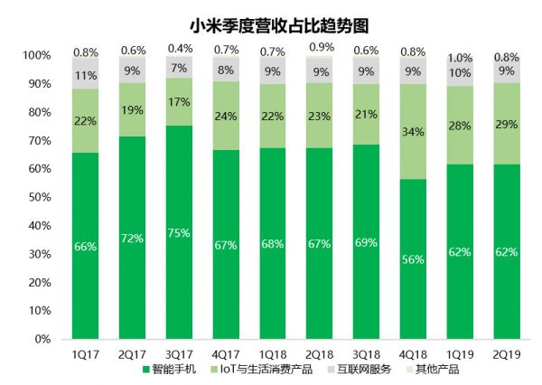 财报挖掘机 | 雷军为什么说财报很稳?我们划了四个重点