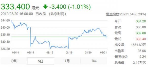 百度市值不及阿里腾讯之差,三份财报透露BAT转型成绩单