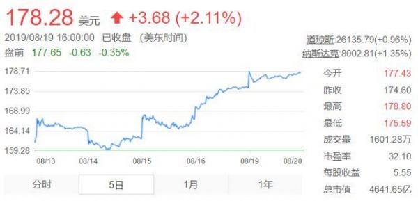 百度市值不及阿里腾讯之差,三份财报透露BAT转型成绩单