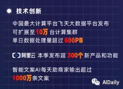 财报透露人工智能大背景下的BAT:有人稳了,有人急了