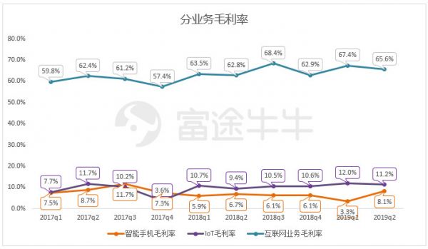 小米业绩终于触底反弹，但股价怎么办？