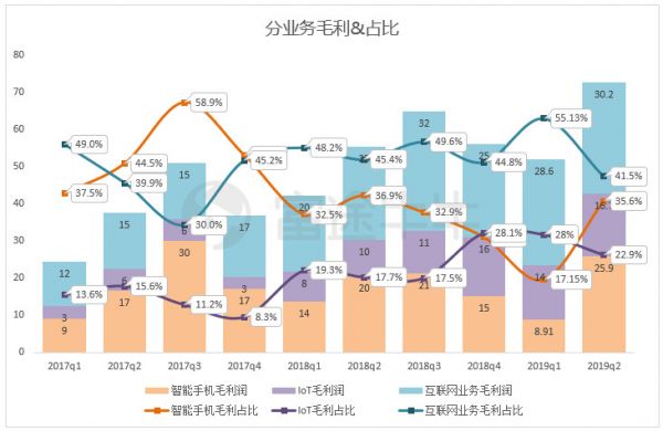 小米业绩终于触底反弹，但股价怎么办？