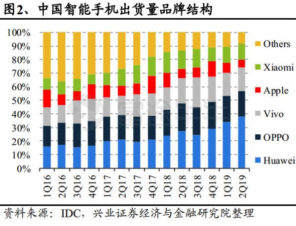 小米业绩终于触底反弹，但股价怎么办？