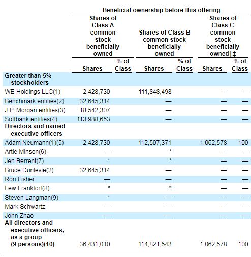 Wework冲刺美股,亏本生意投资者还买账吗?