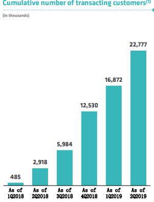 Wework冲刺美股,亏本生意投资者还买账吗?