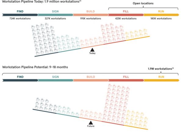 Wework冲刺美股,亏本生意投资者还买账吗?