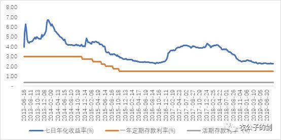 为什么总盯着阿里巴巴?