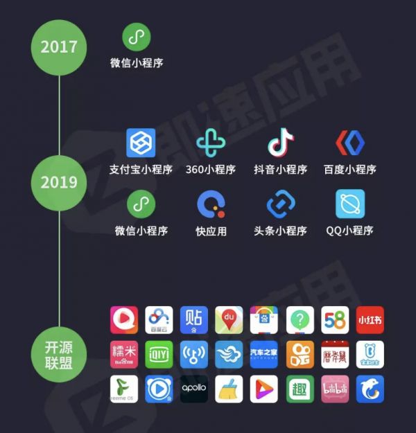 最前线 | 微信与三星推“手机版小程序”,与9大手机厂商的快应用展开厮杀