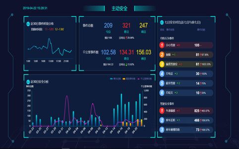 以“ADAS主动安全硬件+车辆驾驶智能风控系统”切入商用车保险市场，「路上智驾」要做车联网应用服务商