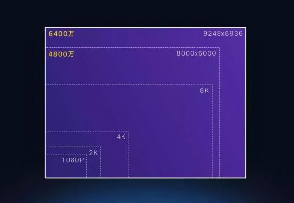 1 亿像素手机的真相:营销意义大于实用意义