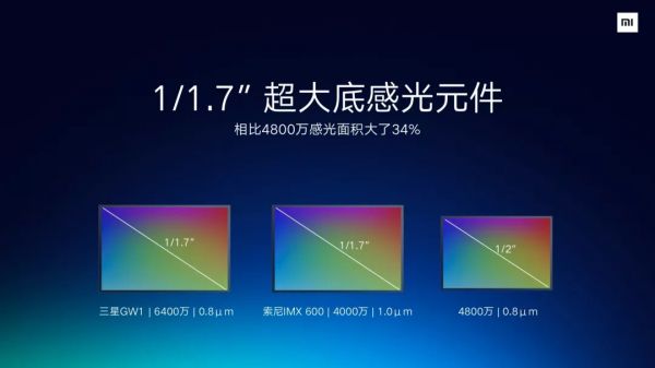 1 亿像素手机的真相:营销意义大于实用意义