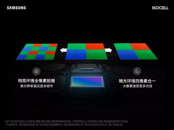 1 亿像素手机的真相:营销意义大于实用意义