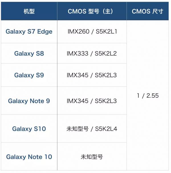 1 亿像素手机的真相:营销意义大于实用意义