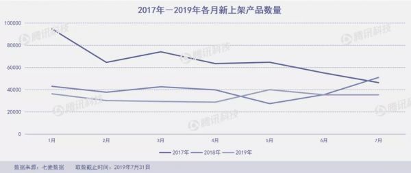 “垃圾分类”成7月产品新风口,俄罗斯“变脸”应用FaceApp爆火