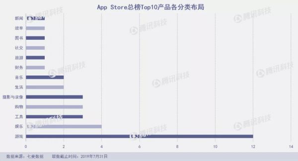 “垃圾分类”成7月产品新风口,俄罗斯“变脸”应用FaceApp爆火