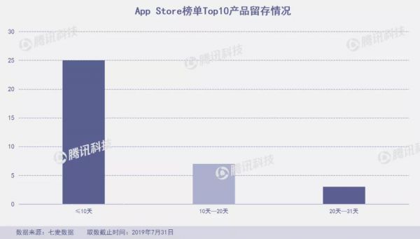 “垃圾分类”成7月产品新风口,俄罗斯“变脸”应用FaceApp爆火