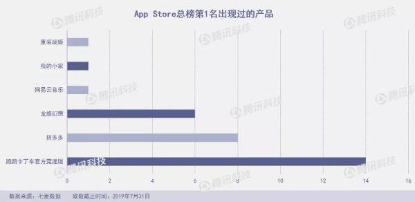“垃圾分类”成7月产品新风口,俄罗斯“变脸”应用FaceApp爆火