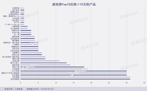 “垃圾分类”成7月产品新风口,俄罗斯“变脸”应用FaceApp爆火