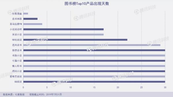 “垃圾分类”成7月产品新风口,俄罗斯“变脸”应用FaceApp爆火