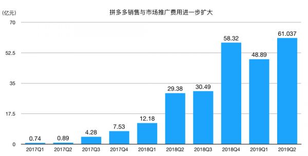这届拼多多,能打