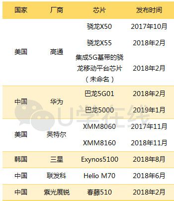 最前线 | 传三星代工致高通5G芯片报废,高通回应:假新闻