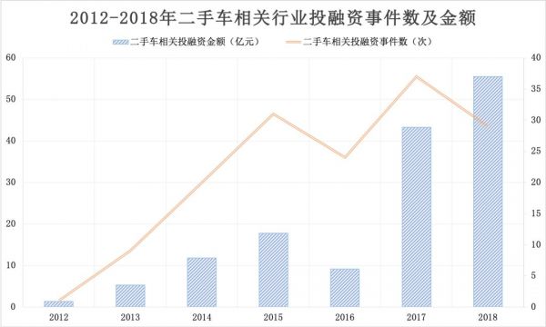 二手车不透明、不赚钱,为什么仍然有存在价值?