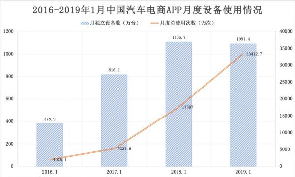 二手车不透明、不赚钱,为什么仍然有存在价值?