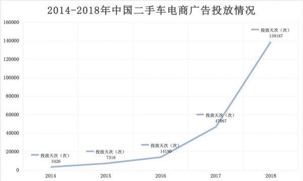 二手车不透明、不赚钱,为什么仍然有存在价值?