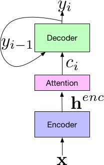 从不温不火到炙手可热：语音识别技术简史
