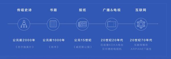 推荐算法的“前世今生”