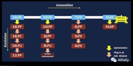 高通5G芯片全部报废,断节奏的三星苦了小米帮了华为